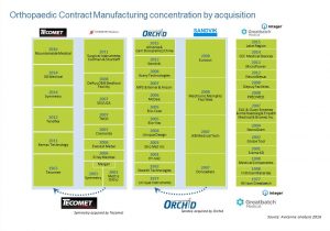 © Avicenne Consulting © Avicenne Consulting