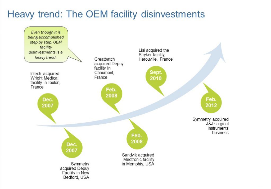 © Avicenne Consulting